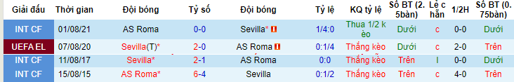 Chuyên gia dự đoán kết quả Sevilla vs Roma, 02h00 ngày 1/6 - Ảnh 3