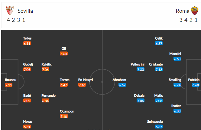 Chuyên gia dự đoán kết quả Sevilla vs Roma, 02h00 ngày 1/6 - Ảnh 4
