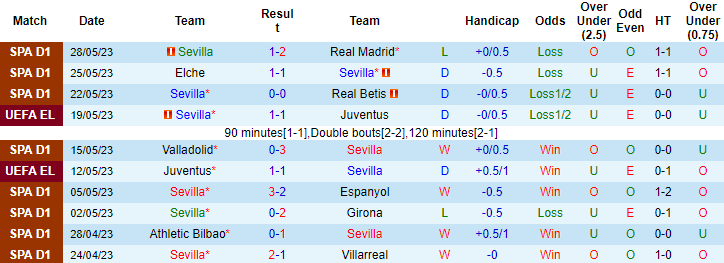 Đại bàng Romeu dự đoán kết quả Sevilla vs Roma, 02h00 ngày 1/6 - Ảnh 2