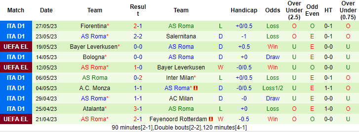 Đại bàng Romeu dự đoán kết quả Sevilla vs Roma, 02h00 ngày 1/6 - Ảnh 3