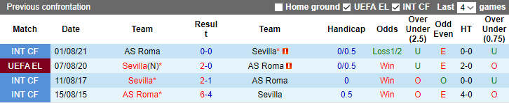 Đại bàng Romeu dự đoán kết quả Sevilla vs Roma, 02h00 ngày 1/6 - Ảnh 4