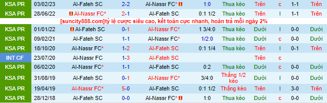Nhận định, soi kèo Al-Nassr FC vs Al-Fateh SC, 01h00 ngày 1/6 - Ảnh 1