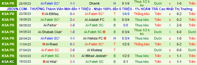 Nhận định, soi kèo Al-Nassr FC vs Al-Fateh SC, 01h00 ngày 1/6 - Ảnh 3