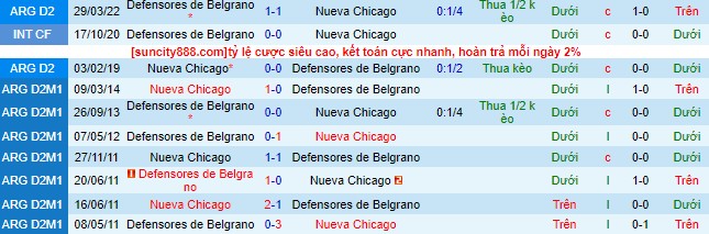 Nhận định, soi kèo Defensores de Belgrano vs Nueva Chicago, 07h05 ngày 31/5 - Ảnh 1