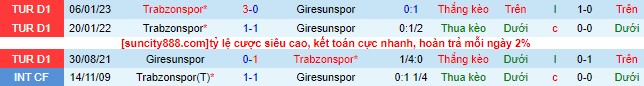 Nhận định, soi kèo Giresunspor vs Trabzonspor, 00h00 ngày 31/5 - Ảnh 1
