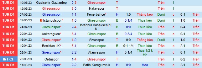 Nhận định, soi kèo Giresunspor vs Trabzonspor, 00h00 ngày 31/5 - Ảnh 2