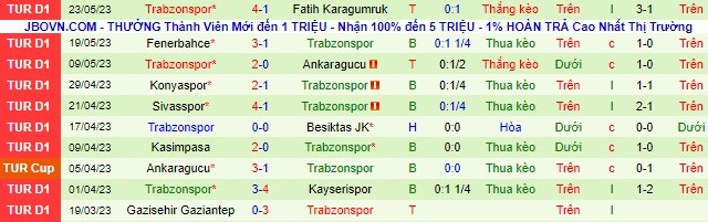 Nhận định, soi kèo Giresunspor vs Trabzonspor, 00h00 ngày 31/5 - Ảnh 3