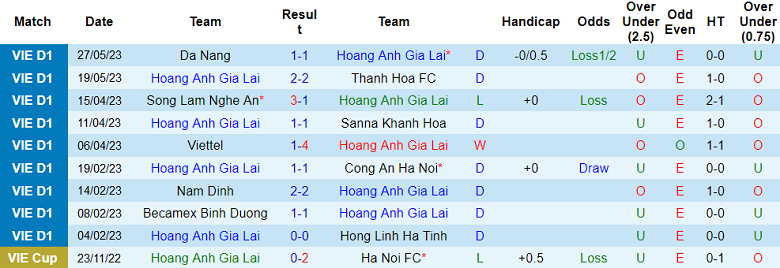 Nhận định, soi kèo HAGL vs Hà Nội FC, 17h00 ngày 31/5 - Ảnh 1