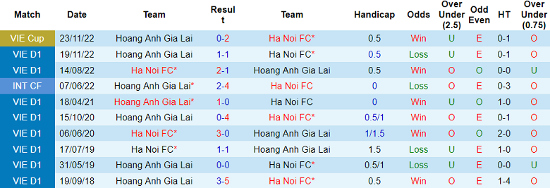 Nhận định, soi kèo HAGL vs Hà Nội FC, 17h00 ngày 31/5 - Ảnh 3
