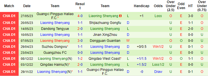 Nhận định, soi kèo Haimen Codion vs Liaoning Shenyang, 14h30 ngày 31/5 - Ảnh 2