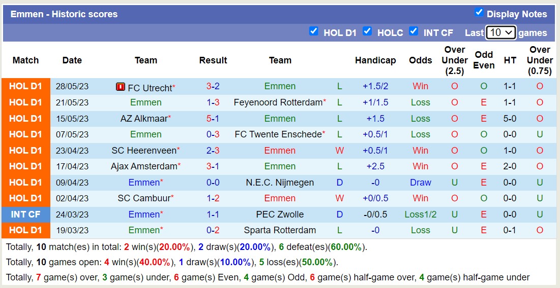 Nhận định, soi kèo NAC Breda vs Emmen, 23h45 ngày 31/5 - Ảnh 2