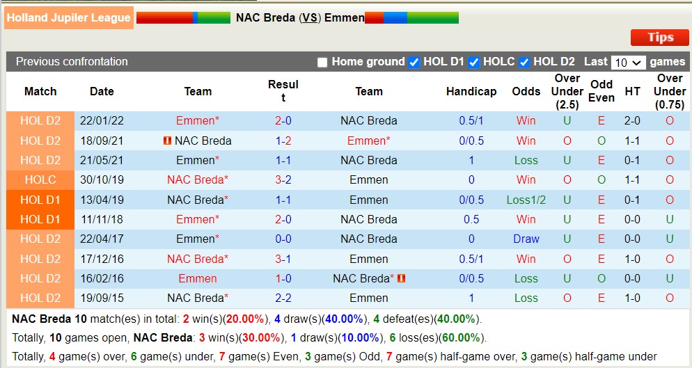 Nhận định, soi kèo NAC Breda vs Emmen, 23h45 ngày 31/5 - Ảnh 3