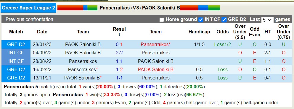 Nhận định, soi kèo Panserraikos vs PAOK Saloniki B, 23h15 ngày 31/5 - Ảnh 5