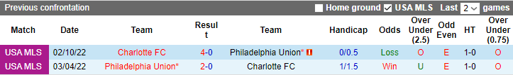 Nhận định, soi kèo Philadelphia Union vs Charlotte FC, 06h30 ngày 1/6 - Ảnh 3
