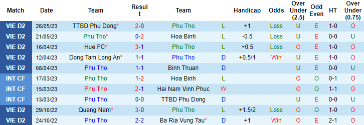 Nhận định, soi kèo Phú Thọ vs PVF-CAND, 16h00 ngày 31/5 - Ảnh 1