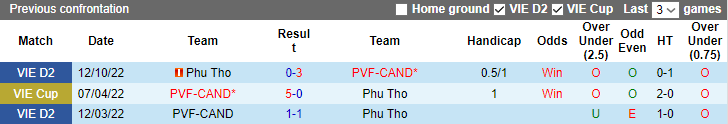 Nhận định, soi kèo Phú Thọ vs PVF-CAND, 16h00 ngày 31/5 - Ảnh 3