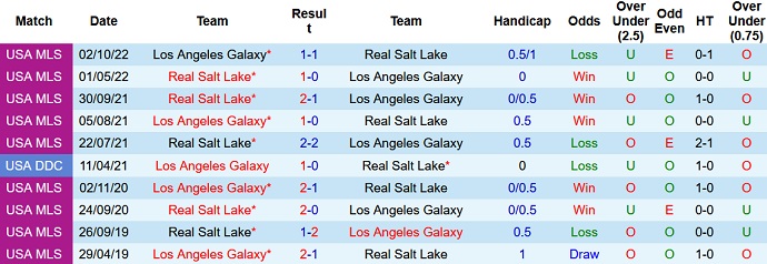 Nhận định, soi kèo Real Salt Lake vs LA Galaxy, 08h30 ngày 1/6 - Ảnh 3