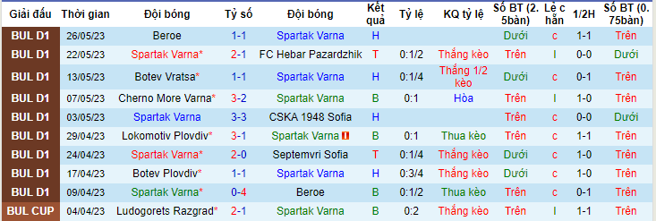 Nhận định, soi kèo Spartak Varna vs Septemvri Sofia, 23h00 ngày 31/5 - Ảnh 1