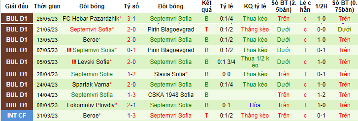Nhận định, soi kèo Spartak Varna vs Septemvri Sofia, 23h00 ngày 31/5 - Ảnh 2