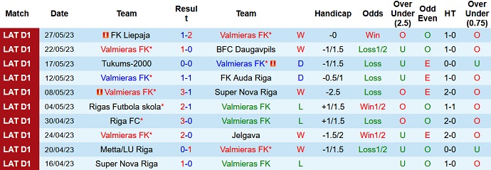 Nhận định, soi kèo Valmieras vs Metta/LU, 22h00 ngày 31/5 - Ảnh 1