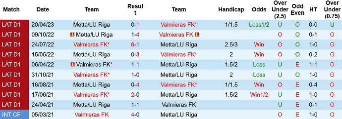 Nhận định, soi kèo Valmieras vs Metta/LU, 22h00 ngày 31/5 - Ảnh 3