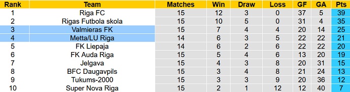 Nhận định, soi kèo Valmieras vs Metta/LU, 22h00 ngày 31/5 - Ảnh 4