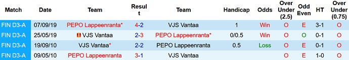 Nhận định, soi kèo VJS Vantaa vs PEPO Lappeenranta, 23h00 ngày 1/6 - Ảnh 3