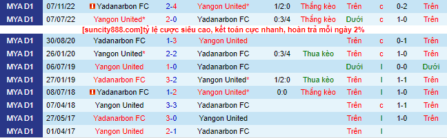 Nhận định, soi kèo Yadanarbon FC vs Yangon United, 16h30 ngày 31/5 - Ảnh 1