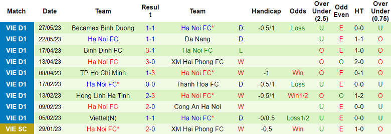 Phân tích tỷ lệ kèo hiệp 1 HAGL vs Hà Nội FC, 17h00 ngày 31/5 - Ảnh 2