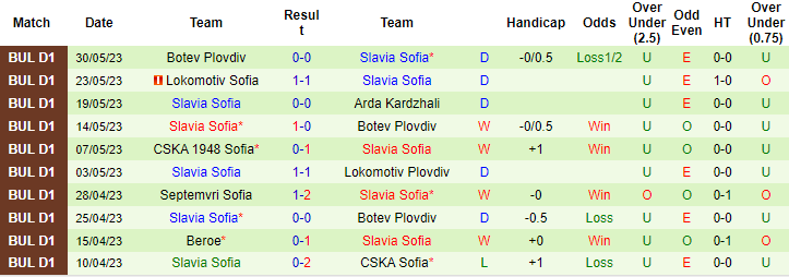 Nhận định, soi kèo Arda Kardzhali vs Slavia Sofia, 00h00 ngày 2/6 - Ảnh 2