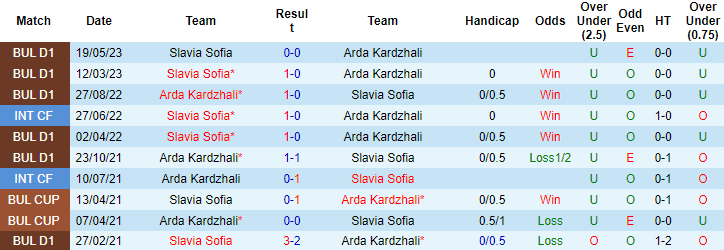 Nhận định, soi kèo Arda Kardzhali vs Slavia Sofia, 00h00 ngày 2/6 - Ảnh 3