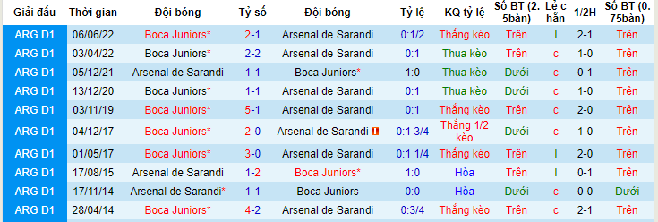 Nhận định, soi kèo Arsenal de Sarandi vs Boca Juniors, 7h30 ngày 2/6 - Ảnh 3