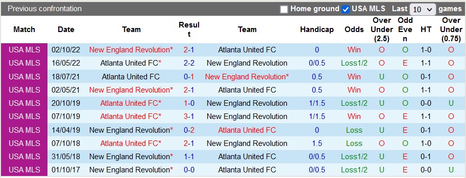Nhận định, soi kèo Atlanta United vs New England, 06h00 ngày 1/6 - Ảnh 3