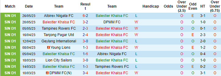 Nhận định, soi kèo Balestier Khalsa FC vs Lion City Sailors, 18h45 ngày 1/6 - Ảnh 1