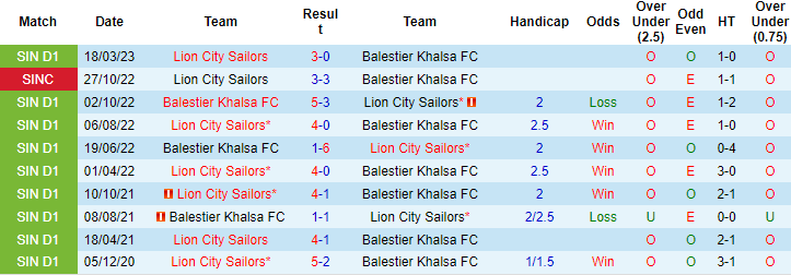 Nhận định, soi kèo Balestier Khalsa FC vs Lion City Sailors, 18h45 ngày 1/6 - Ảnh 3