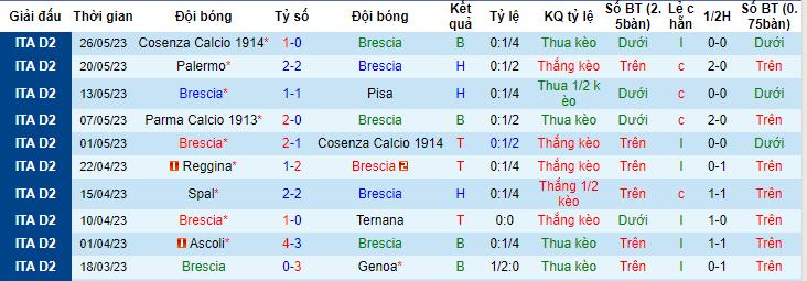 Nhận định, soi kèo Brescia vs Cosenza, 01h30 ngày 2/6 - Ảnh 1