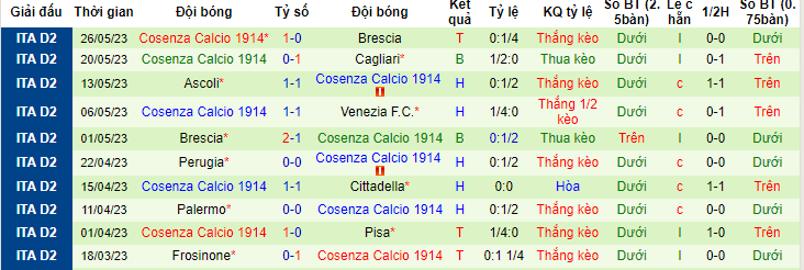 Nhận định, soi kèo Brescia vs Cosenza, 01h30 ngày 2/6 - Ảnh 2