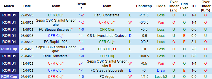 Nhận định, soi kèo CFR Cluj vs U Craiova 1948, 00h30 ngày 2/6 - Ảnh 1