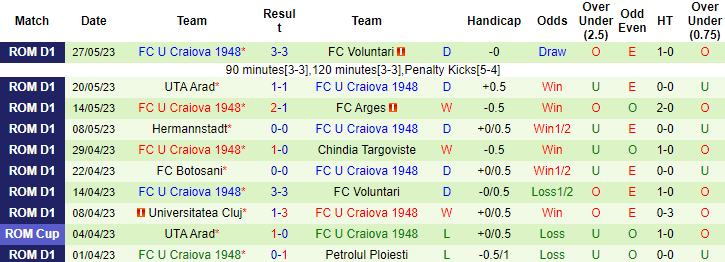 Nhận định, soi kèo CFR Cluj vs U Craiova 1948, 00h30 ngày 2/6 - Ảnh 2