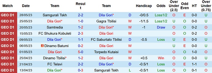 Nhận định, soi kèo Dila Gori vs FC Telavi, 23h00 ngày 1/6 - Ảnh 1