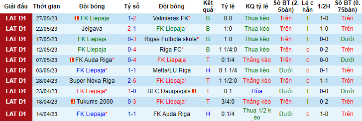 Nhận định, soi kèo FK Liepaja vs Tukums-2000, 21h00 ngày 1/6 - Ảnh 1