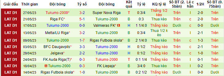 Nhận định, soi kèo FK Liepaja vs Tukums-2000, 21h00 ngày 1/6 - Ảnh 2