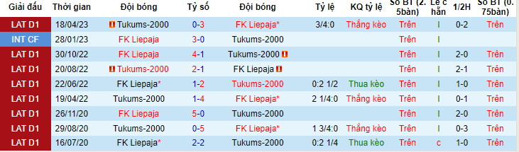 Nhận định, soi kèo FK Liepaja vs Tukums-2000, 21h00 ngày 1/6 - Ảnh 3