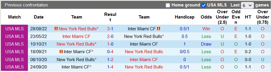 Nhận định, soi kèo Inter Miami vs RB New York, 06h30 ngày 1/6 - Ảnh 3