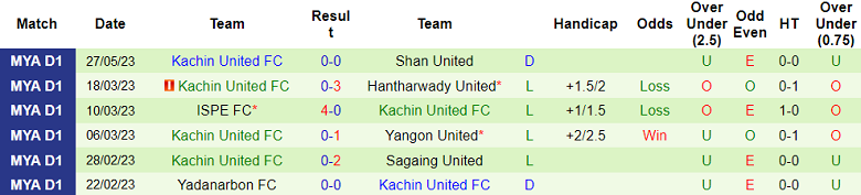Nhận định, soi kèo Mawyawadi vs Kachin United, 16h15 ngày 1/6 - Ảnh 2