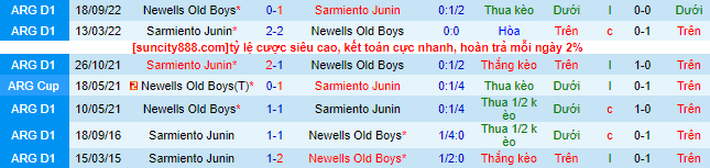Nhận định, soi kèo Sarmiento Junin vs Newells Old Boys, 6h ngày 2/6 - Ảnh 1