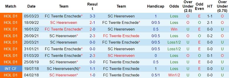 Nhận định, soi kèo SC Heerenveen vs Twente, 23h45 ngày 1/6 - Ảnh 3
