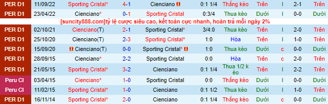 Nhận định, soi kèo Sporting Cristal vs Cienciano, 8h ngày 2/6 - Ảnh 5