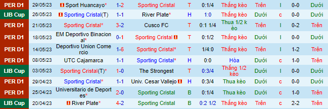 Nhận định, soi kèo Sporting Cristal vs Cienciano, 8h ngày 2/6 - Ảnh 6
