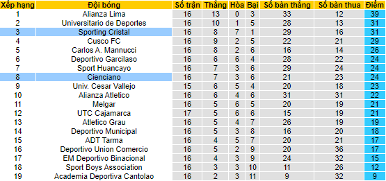 Nhận định, soi kèo Sporting Cristal vs Cienciano, 8h ngày 2/6 - Ảnh 8